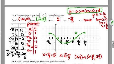 PC 4 .4 Notes Day 2 video