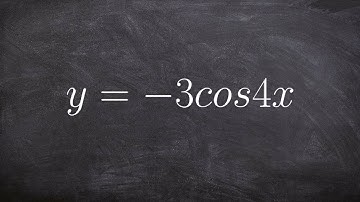 Graphing a Reflection with a Cosine Functions