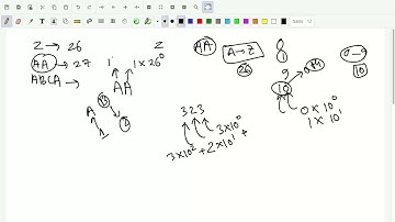 Excel Column Number | DSA | Math & Bit Manipulation