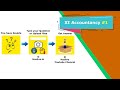 Ask your doubts | Hsslive.in | Higher secondary XI Accountancy #1