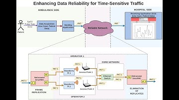 End-to-end implementation of FRER using SmartNICs over Wireless Links