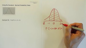 How to use a z table to find areas (probability) under the standard normal curve, example 76