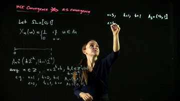 [Probability & Stochastic Processes] - Lecture 23: EXAMPLE: MSE CONV. DOESN