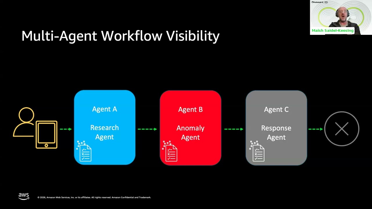 The most important tech predictions, tactics, and challenges for Startups in 2026
