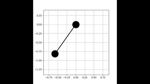 simple pendulum animation