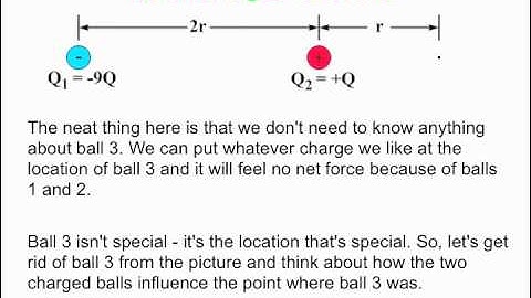 PY106 pre-class video for session 3 - The electric field