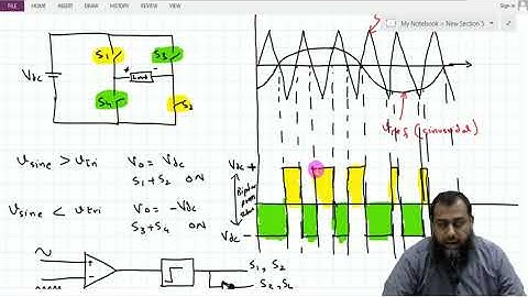 Power Electronics Module 3 Lecture 4  | Single phase PWM inverters