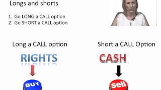 Derivatives Module 1 Topic 3