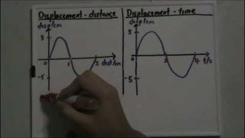 Displacement-Distance and Displacement-Time Graphs