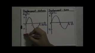 Displacement-Distance and Displacement-Time Graphs