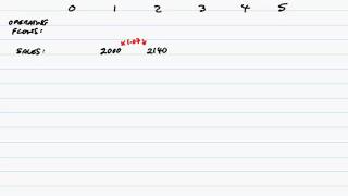 ACCA P4 Discounted Cash Flow Techniques