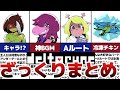 【Deltarune】作業用　デルタルーンのざっくりまとめ