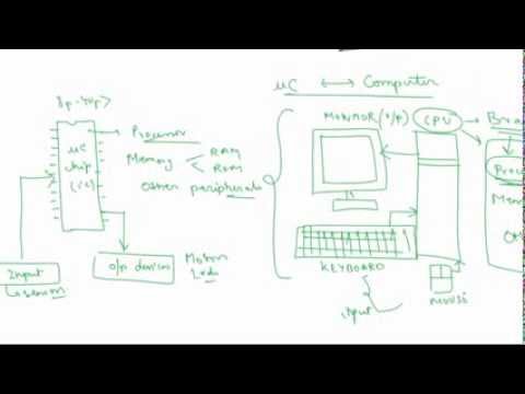 Introduction to Microcontroller