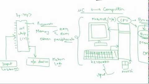 Introduction to Microcontroller