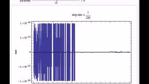Checking Finite Difference Errors