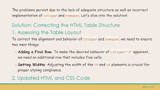 Understanding colspan and rowspan Issues in HTML Tables: Solutions Explained