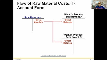 ACTG04B Chapter 4 Process Costing and 4A FIFO Method