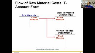 ACTG04B Chapter 4 Process Costing and 4A FIFO Method