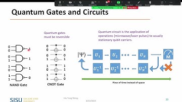 Quantum Computing: Algorithm, Programming and Hardware, an Introduction