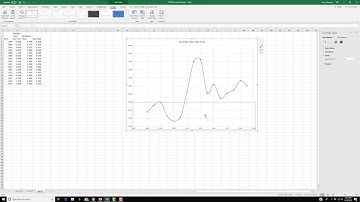 Move X Axis to Bottom of Graph in Excel