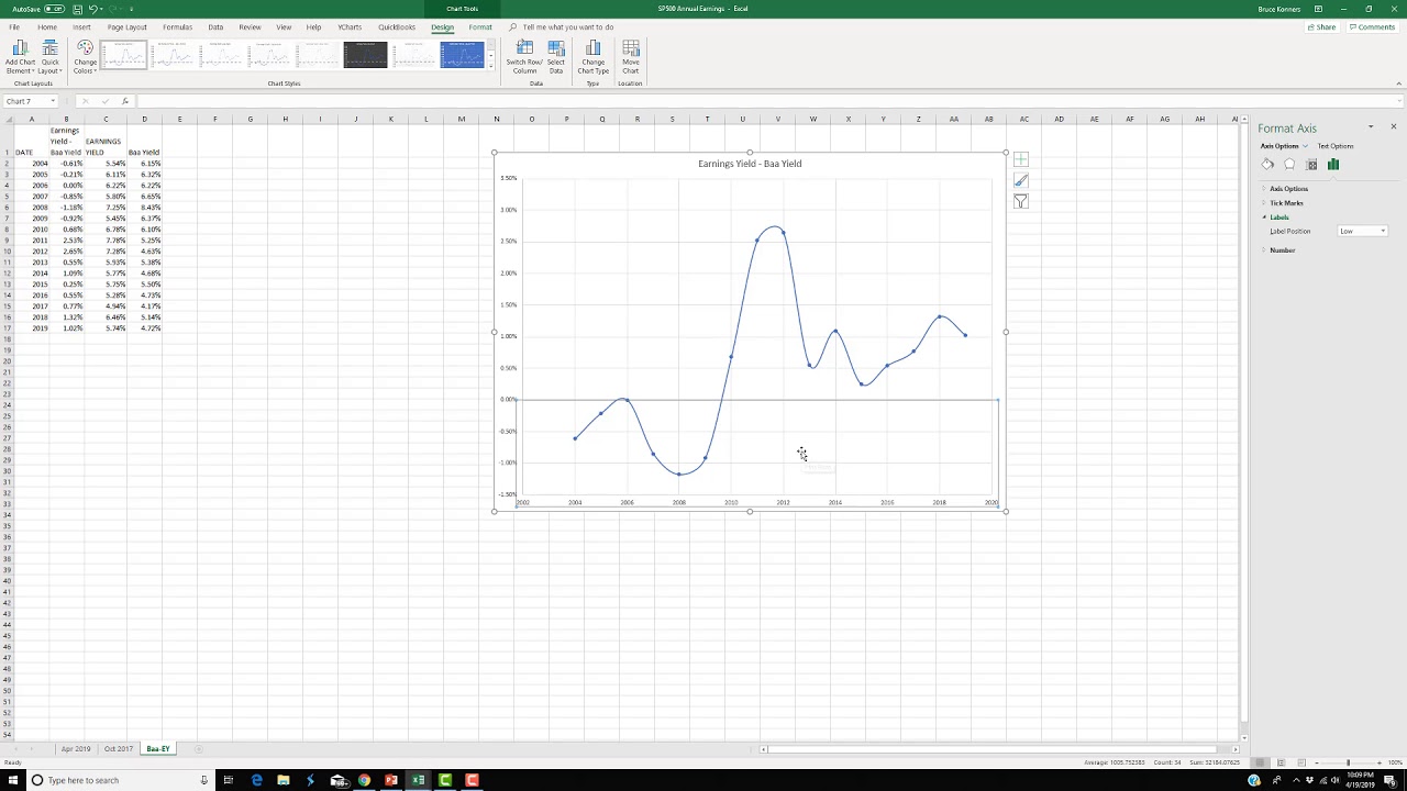 Move Axis To Bottom Of Chart Excel