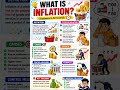 #Inflation#WhatIsInflation#Economics#Economy#InflationExplained#PriceRise#EconomicConcepts