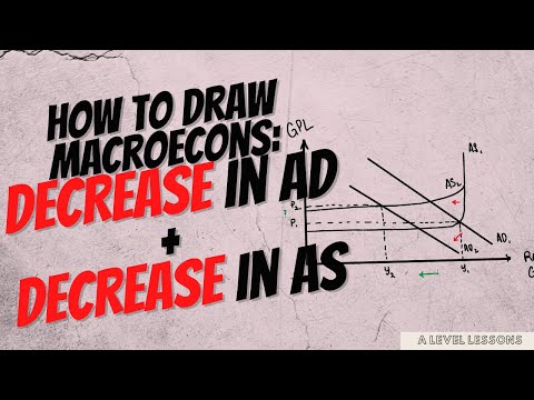 How to DRAW Macroecons Part 4: Increase in AD with a Increase in AS | A Level Economics (2024)