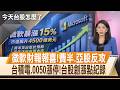 費半.亞股反攻! 台積電.0050漲停 台股創紀錄漲3186點重返43K 7月仍跌3006點【今天台股怎麼了】20260731｜主播 陳韋伶@投資看非凡 @ustvhotstock