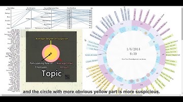 VAST Challenge 2014: MC1