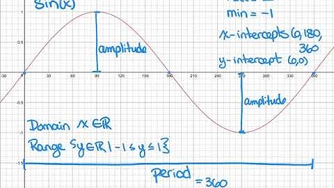Intro to Sinusoidal Functions