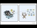 Smarter AI with RAG: How to Stop AI Hallucinations