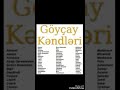 Nurlan Göyçaylı-Göyçay Kəndləri