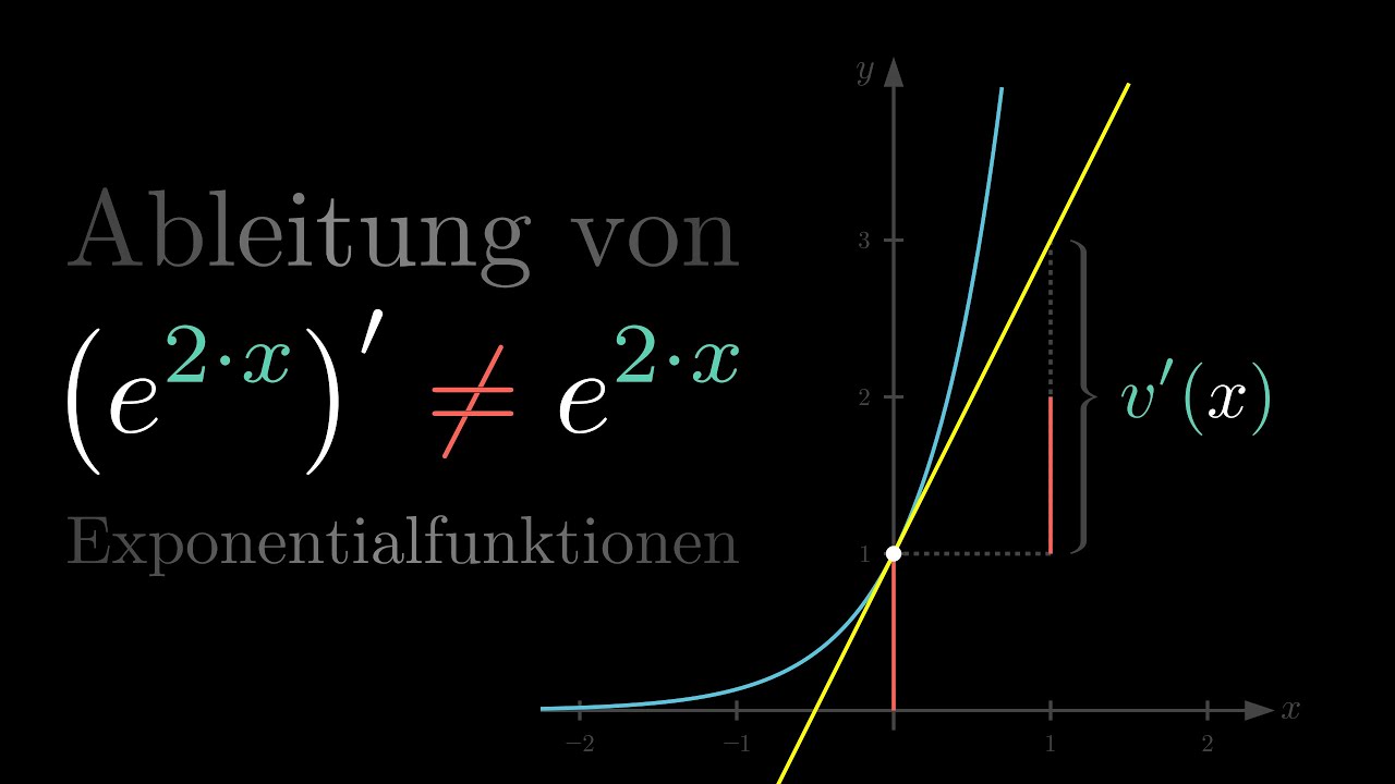 Ableitung eFunktion mit Kettenregel Visual X YouTube Ableitung eFunktion mit Kettenregel Visual X YouTube