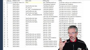 How to Use sp_BlitzLock