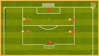 Manchester United - Double Finishing Game On Two Goals