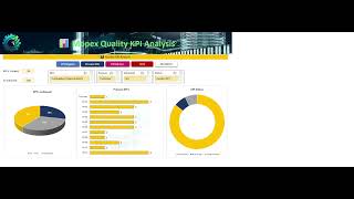 Mopex Quality KPI Analysis