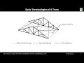 Truss Estimation   Lecture 13
