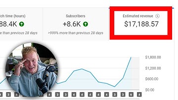 10 brand new faceless YT niches making $10,000+ In 2025