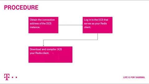 Open Telekom Cloud | Distributed Cache Service: Accessing a DCS Instance