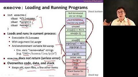 The Hardware/Software Interface || 04 The Fork Exec Model 12 22