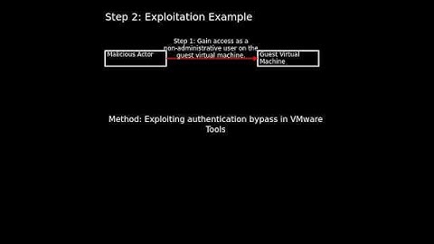 VMware Tools: authentication bypass (CVE-2025-22230) #shorts