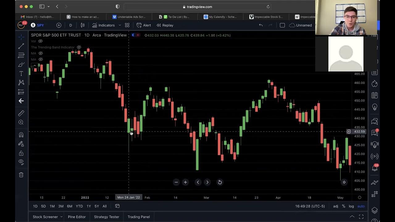 Youtube Chart Reading 