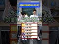 【大学ランキング】日本大学・東京大学・九州大学・大阪大学・京都大学【土佐兄弟の大学ドコイク】