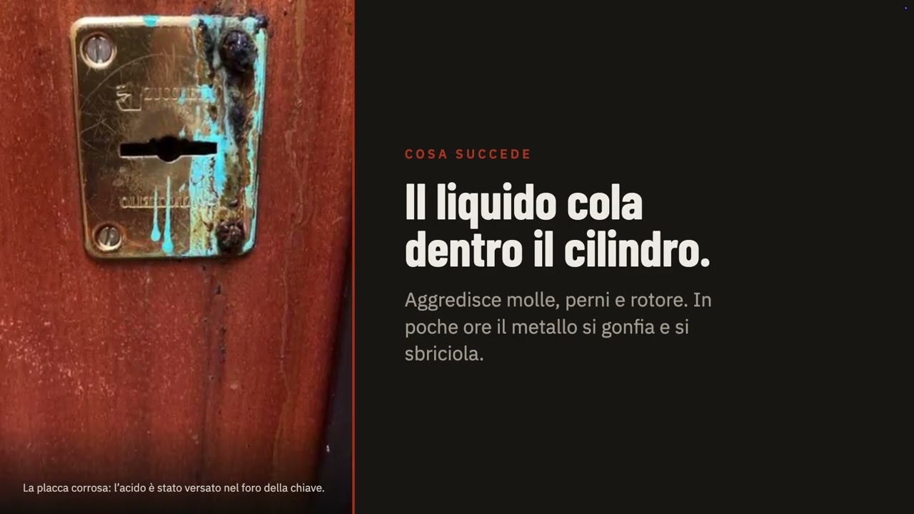 Defender magnetico antiacido: perché quello che hai non basta