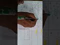 Special formulae related to integration 