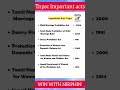 Tnpsc Important Acts for Group 2 #tnpsc #currentaffairs #tnpscstudy #subscribe #tnpscmotivation