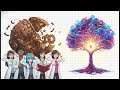 76 Years of AI Evolution: From Alan Turing to ChatGPT | Tekin Radar Autopsy