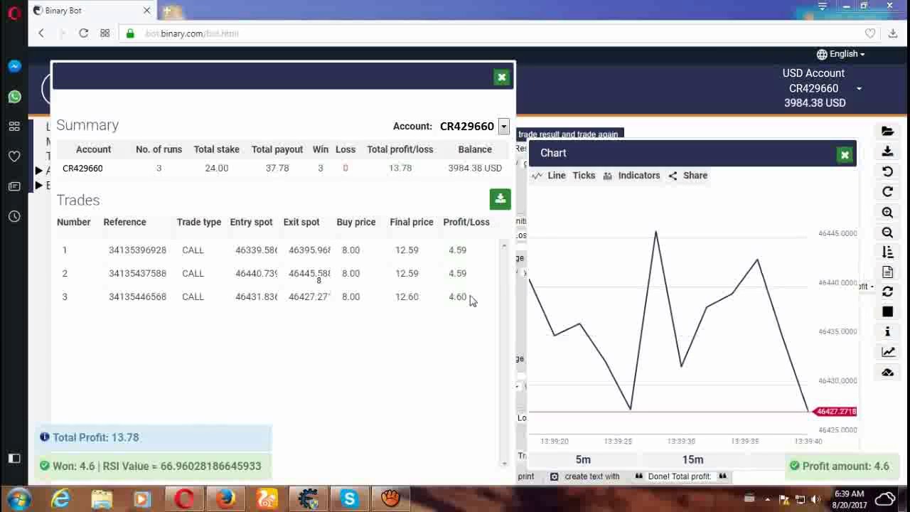 Robo binary.com Higher lower com Analise 3 SMA index 75 43 dolares total de lucro