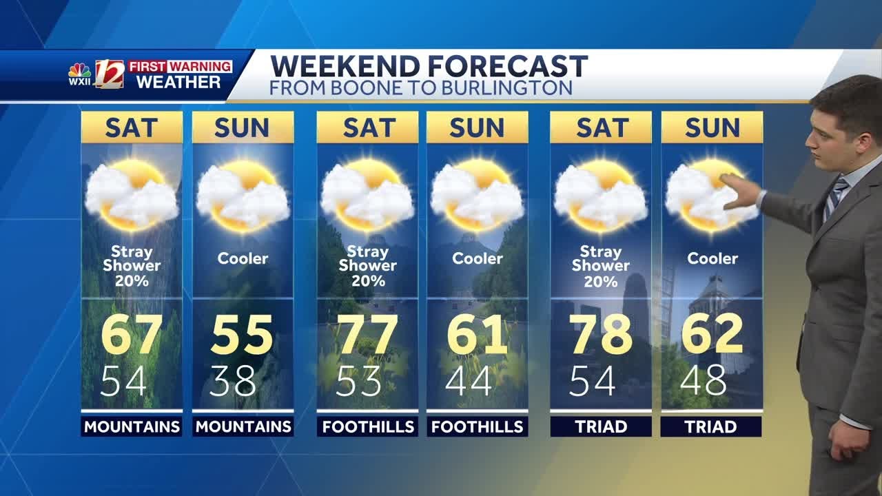 WATCH: Perfect Friday forecast, much cooler air arrives this weekend ...