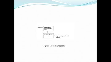 Automated Tool for Resume Classification Using Sementic Analysis